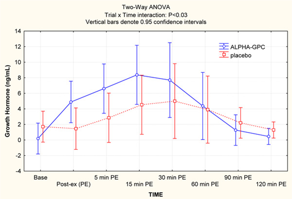 growth_hormone_chart